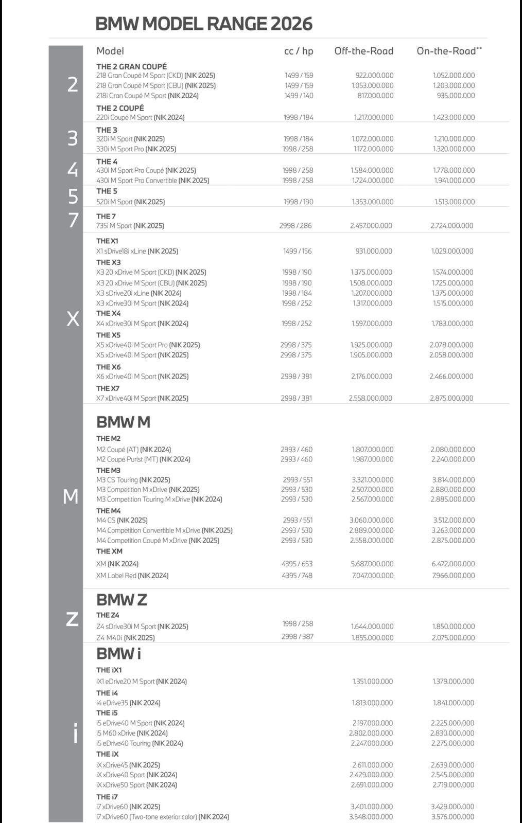 Harga BMW Terbaru, Harga Mobil BMW 2026, Price List BMW 2026